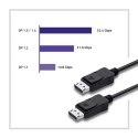 Qoltec DisplayPort v1.4 męski | DisplayPort v1.4 męski | 8K | 2m