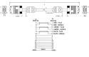 KABEL MONITOROWY 15M/15M SVGA 3M FERRYT (full pins) ART oem