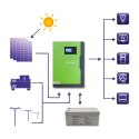 Qoltec Hybrydowy inwerter solarny Off-Grid 5,5kW | 100A | 48V | MPPT | Sinus